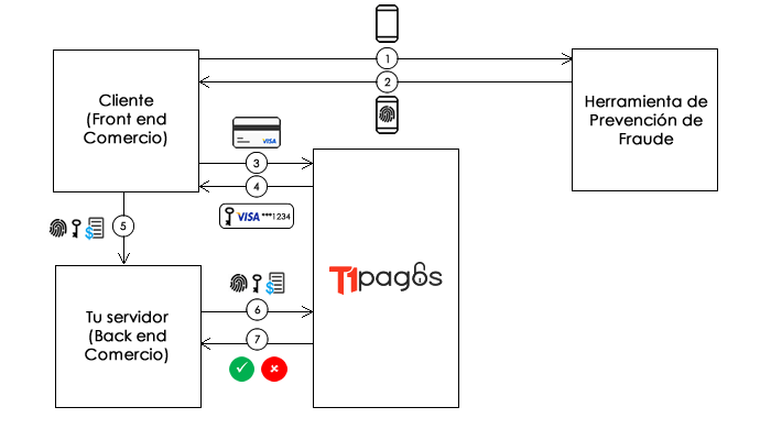 Diagrama T1pagos /Diagrama T1pagos